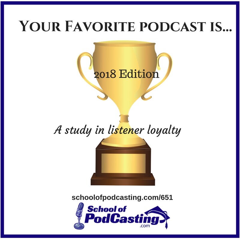 Artwork for podcast School of Podcasting: Expert Tips for Launching and Growing Your Podcast