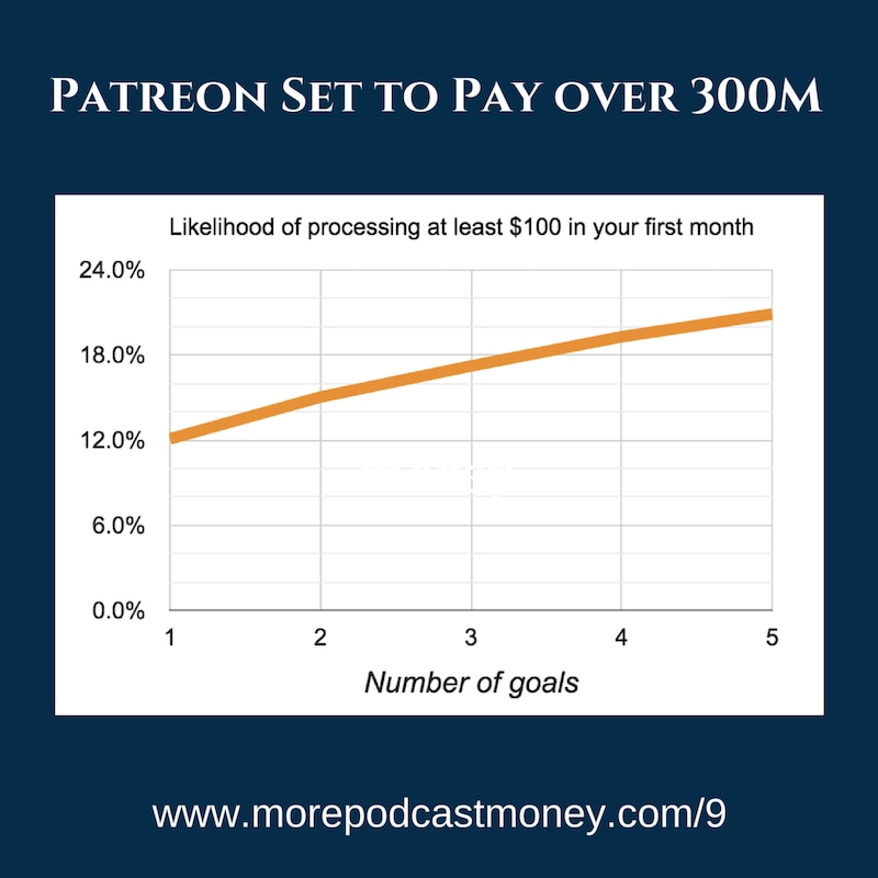 Artwork for podcast Profit From Your Podcast