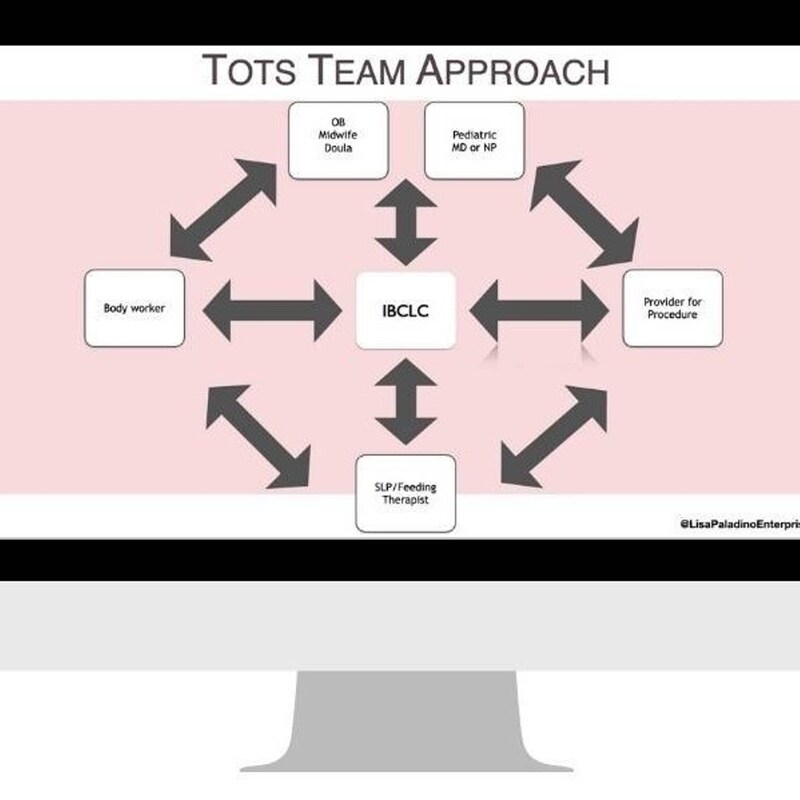 Artwork for podcast The Tongue Tie Experts Podcast