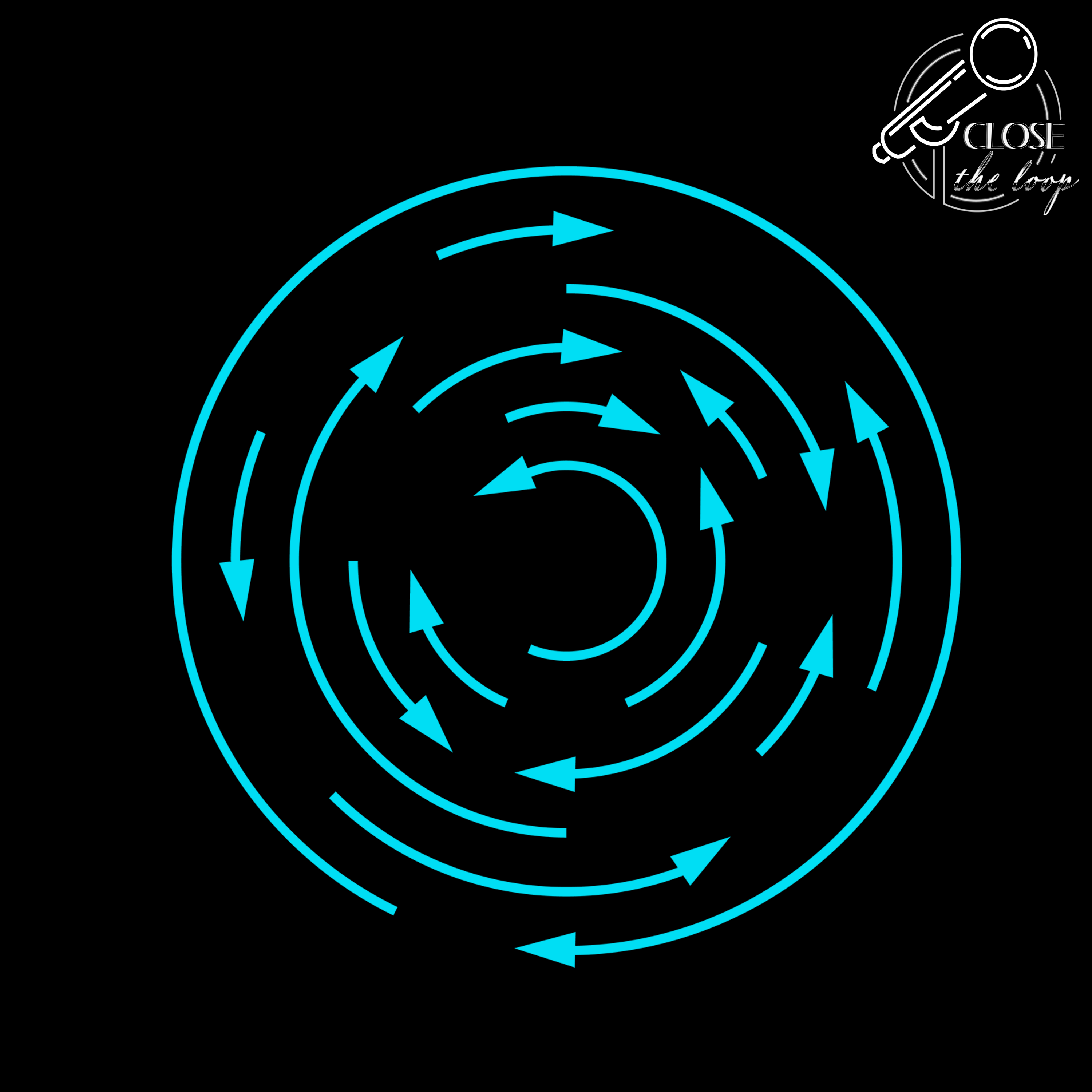 Close The Loop