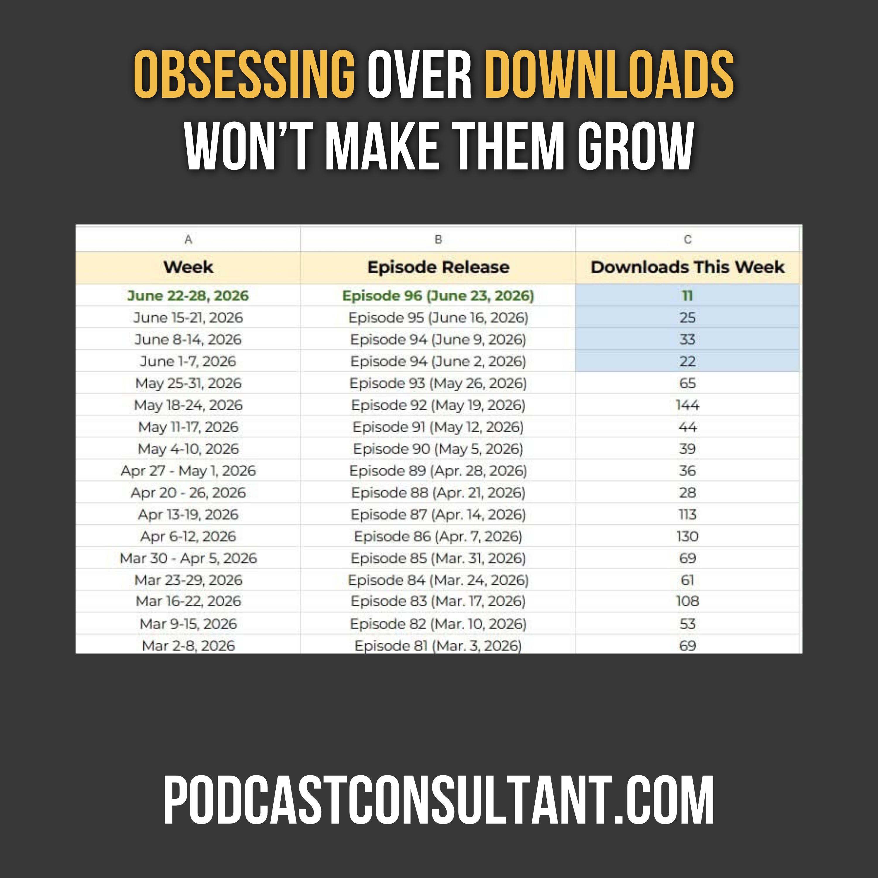 Staring at Stats Won't Boost Your Podcast—Trust Me!