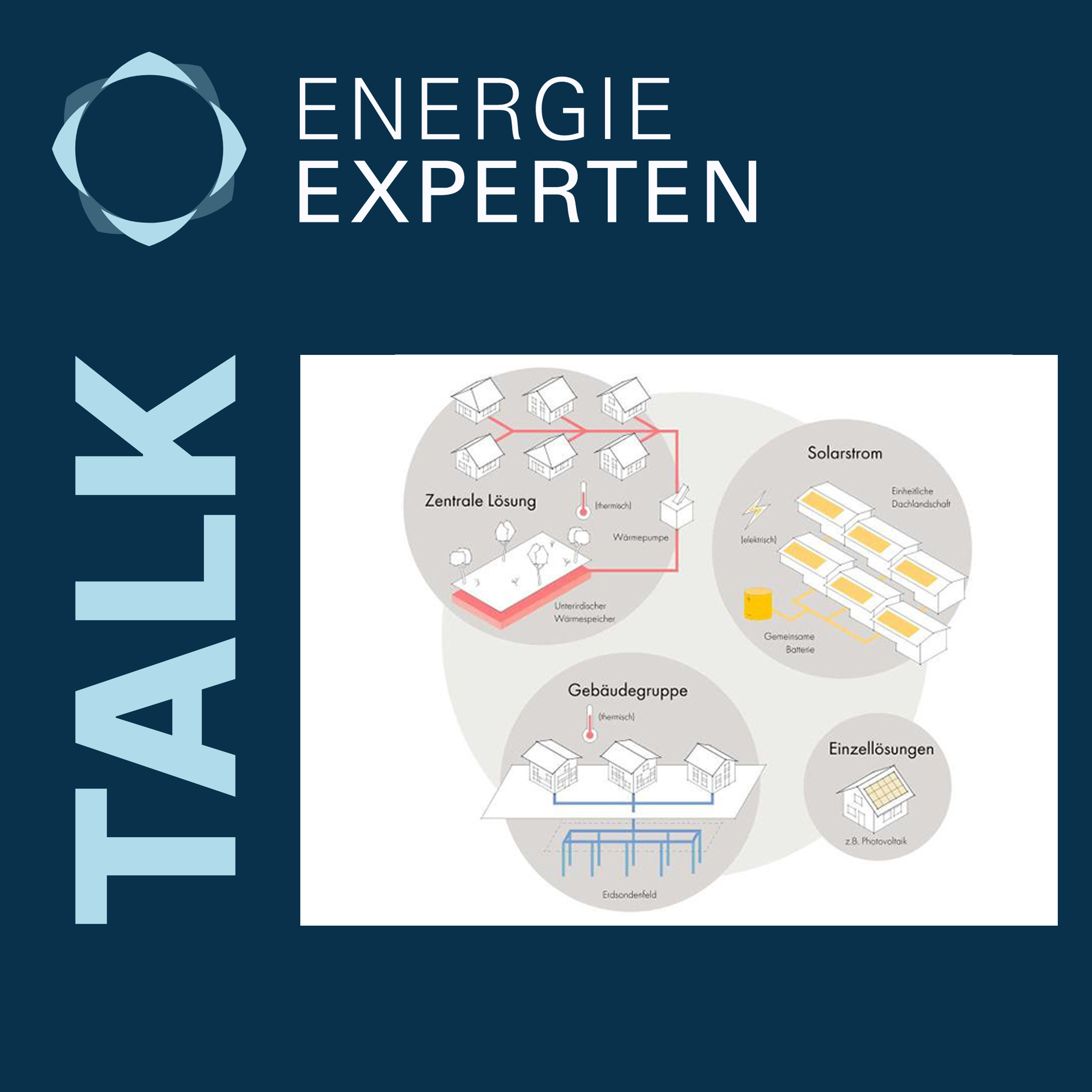 Energie-Experten
