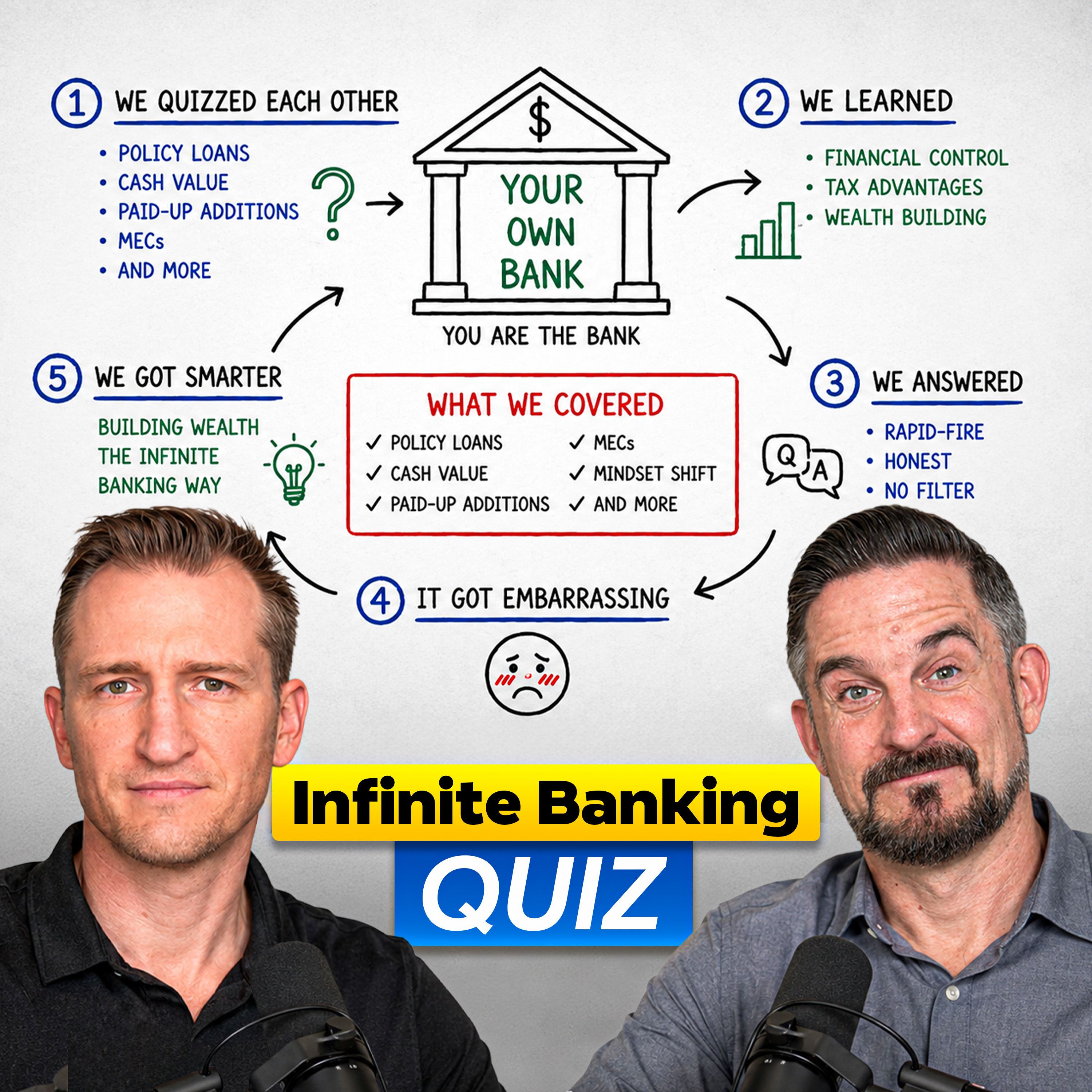 We Quizzed Each Other on Infinite Banking and It Got Embarrassing | WealthWise Banking EP. 75
