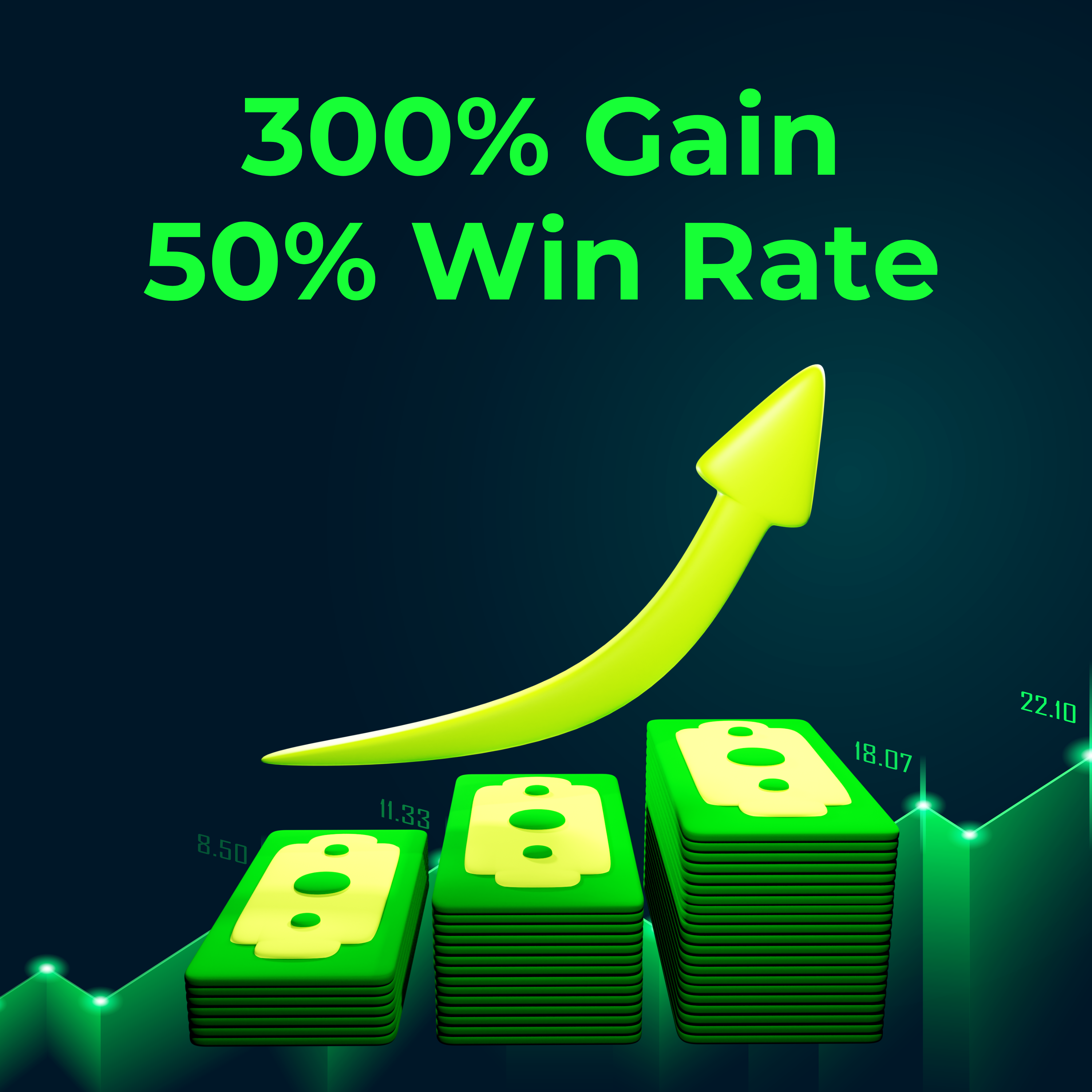 105: 300% Gain, 50% Win Rate