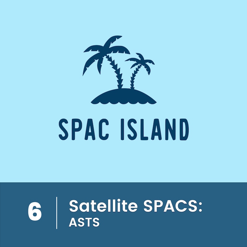 Artwork for podcast SPAC ISLAND