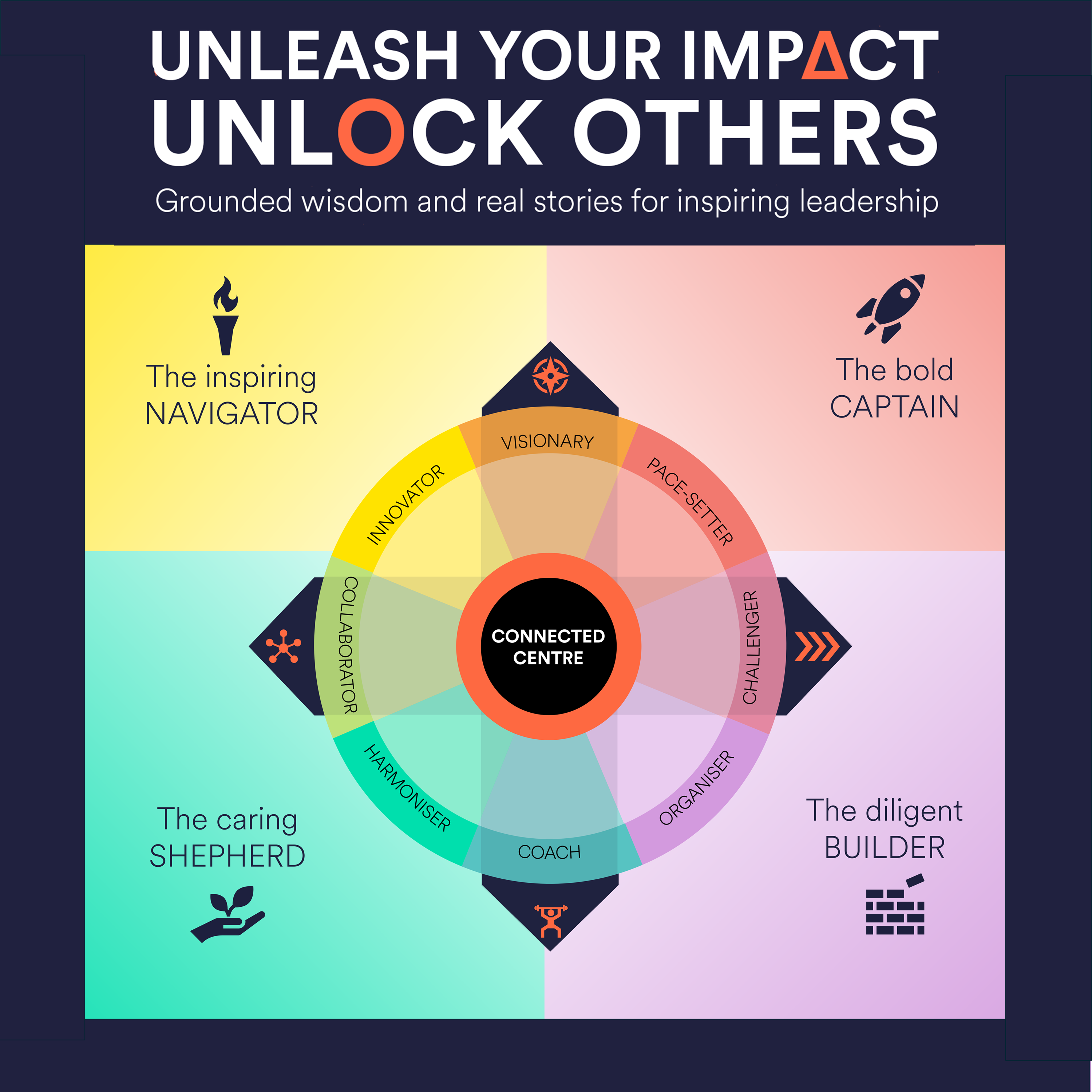 Unleash Your Impact, Unlock Others