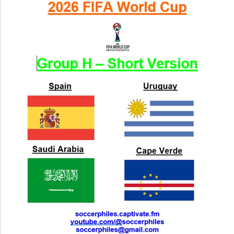 Artwork for podcast International Soccer Preview