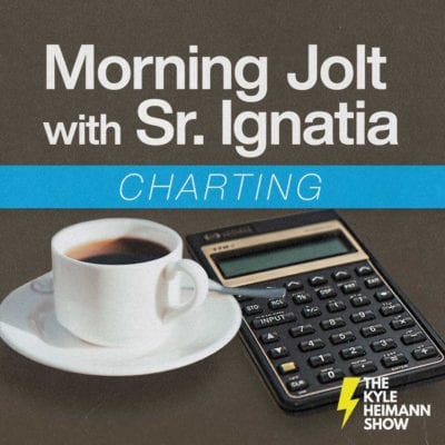 Artwork for podcast Morning Jolt with Sister Ignatia