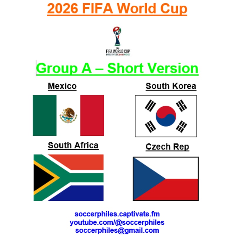 Artwork for podcast International Soccer Preview