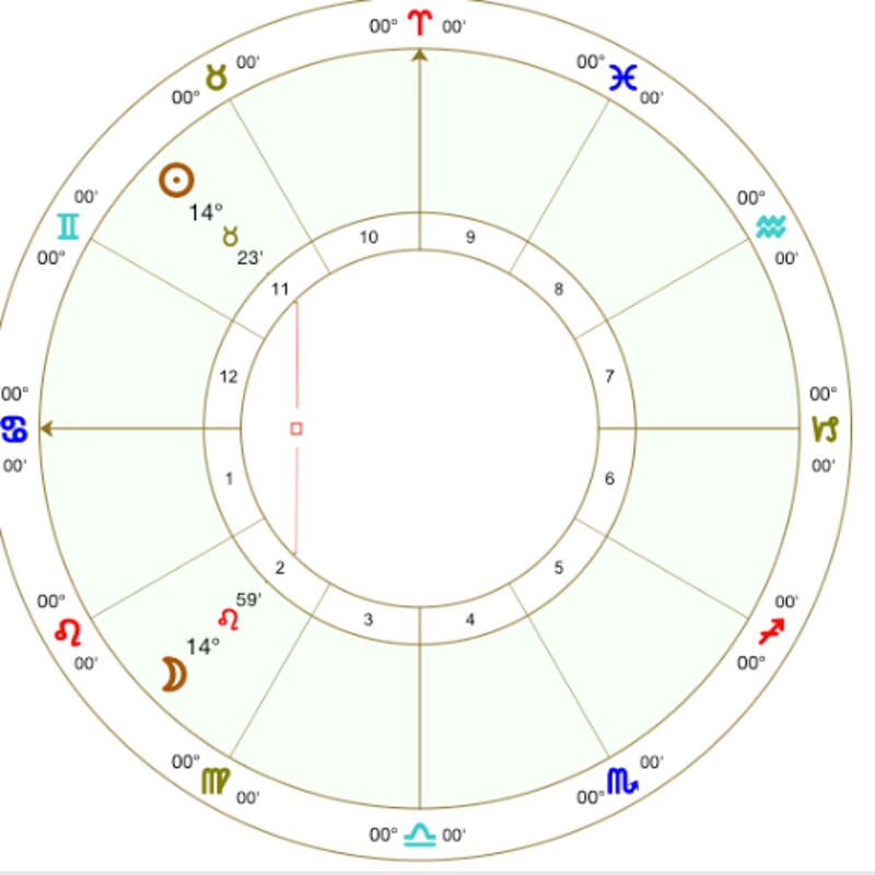 Artwork for podcast I Am Astrology Readings Podcast with Paul Heath