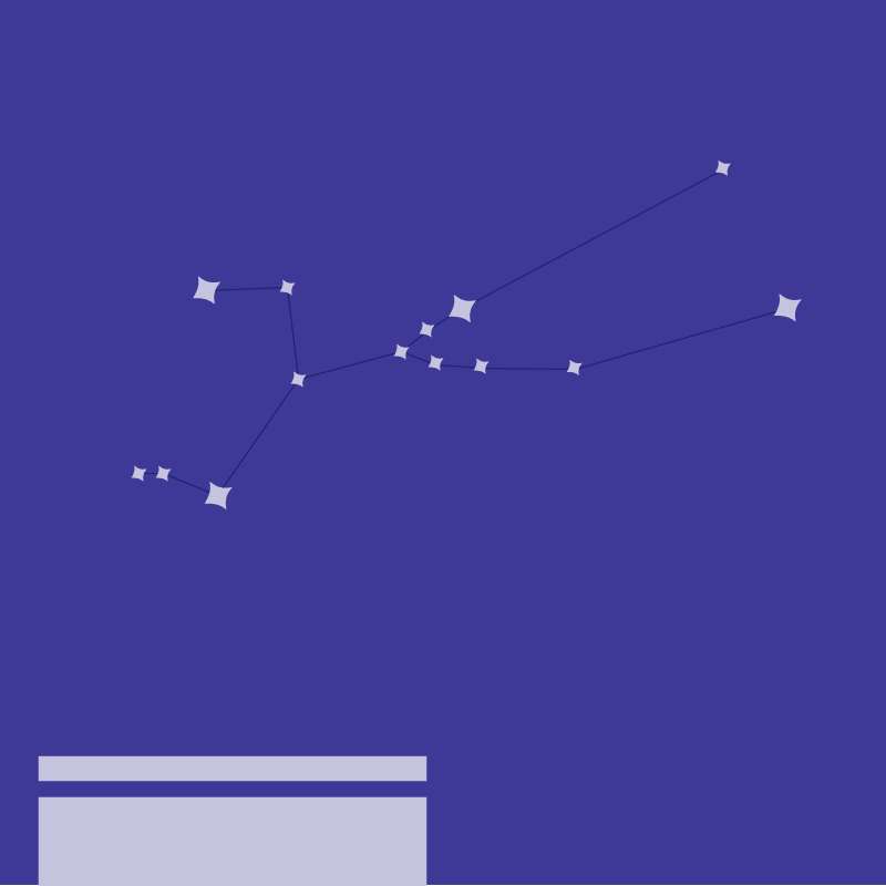 7.2: Families of stars