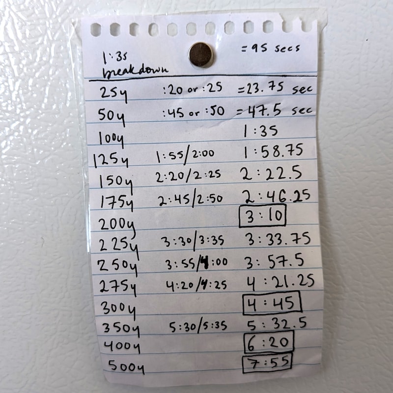 Artwork for podcast Candy Ears