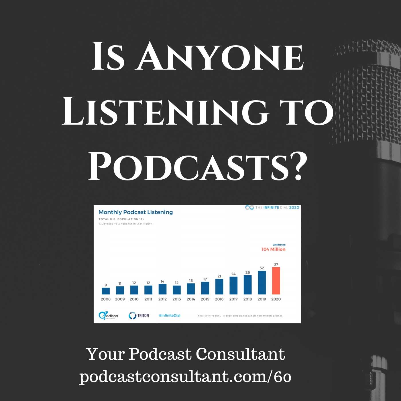 Is Anyone Listening?