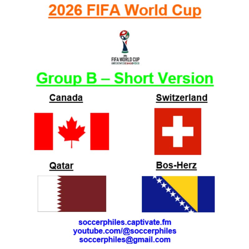 Artwork for podcast International Soccer Preview