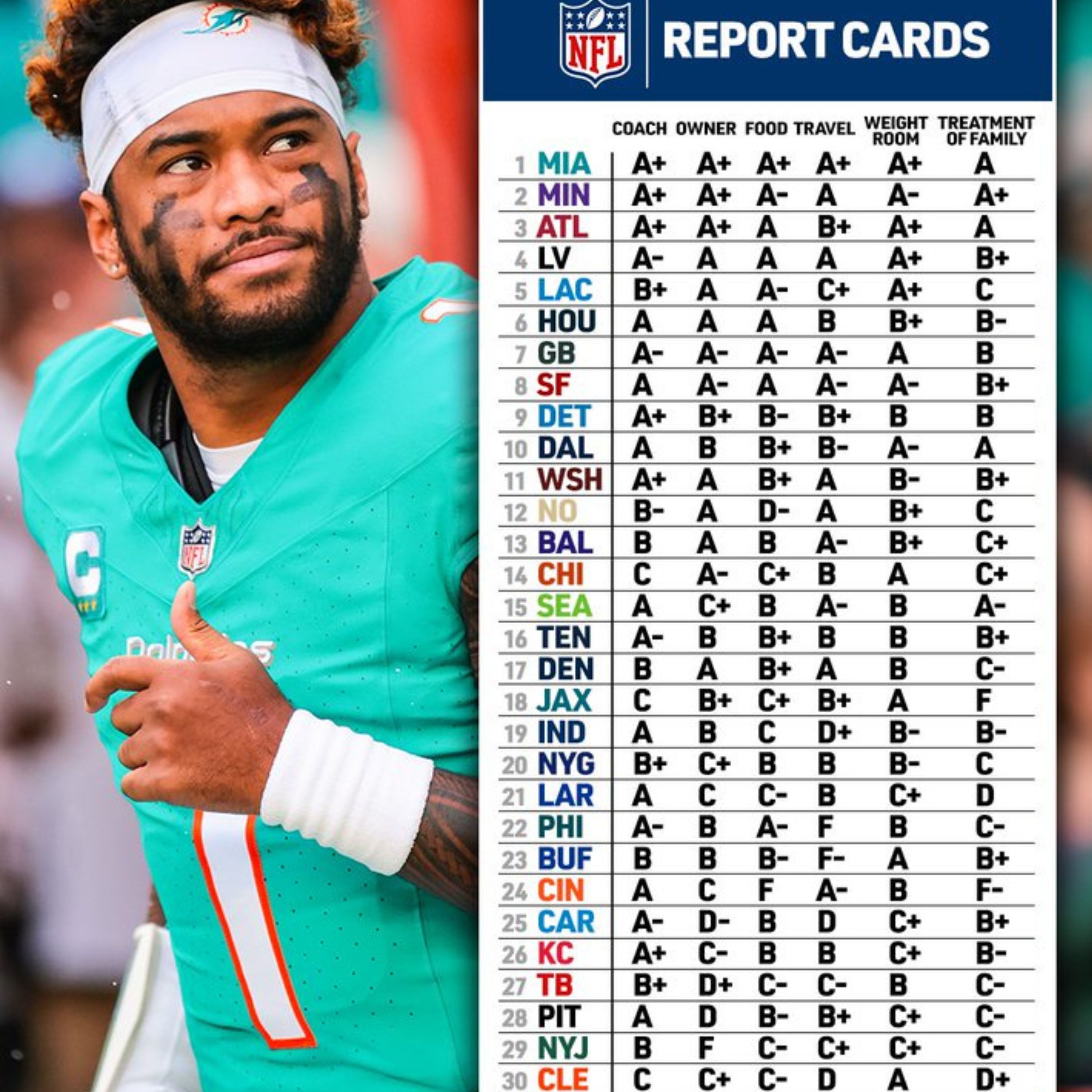 Precio Del Exito NFL