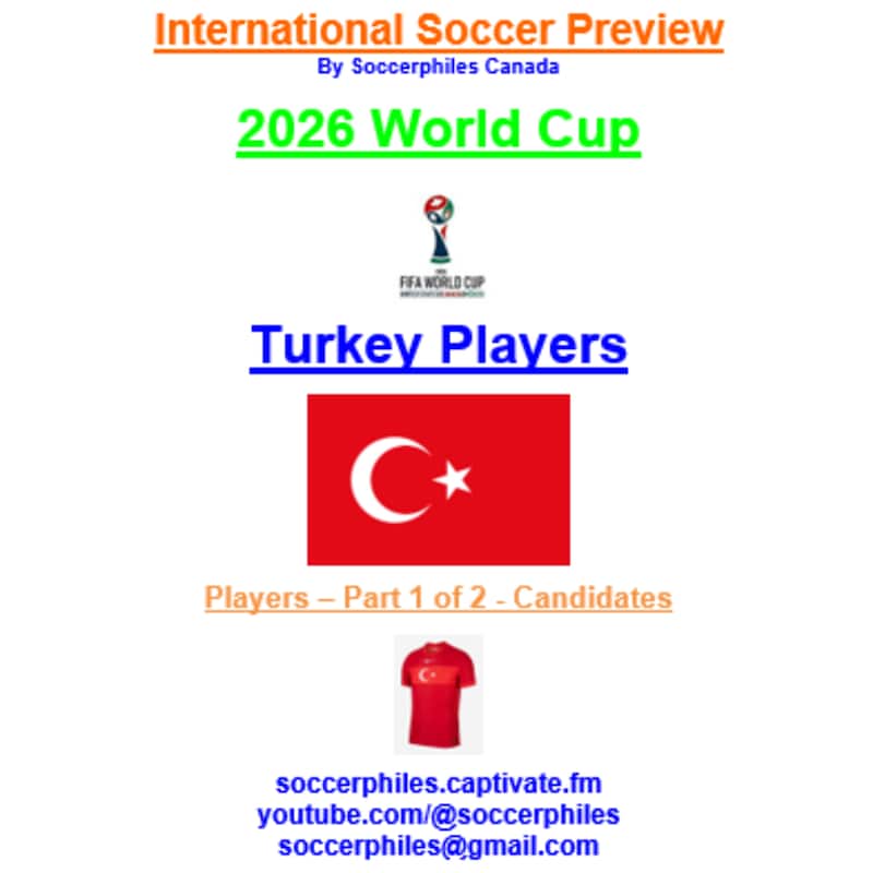 Artwork for podcast International Soccer Preview