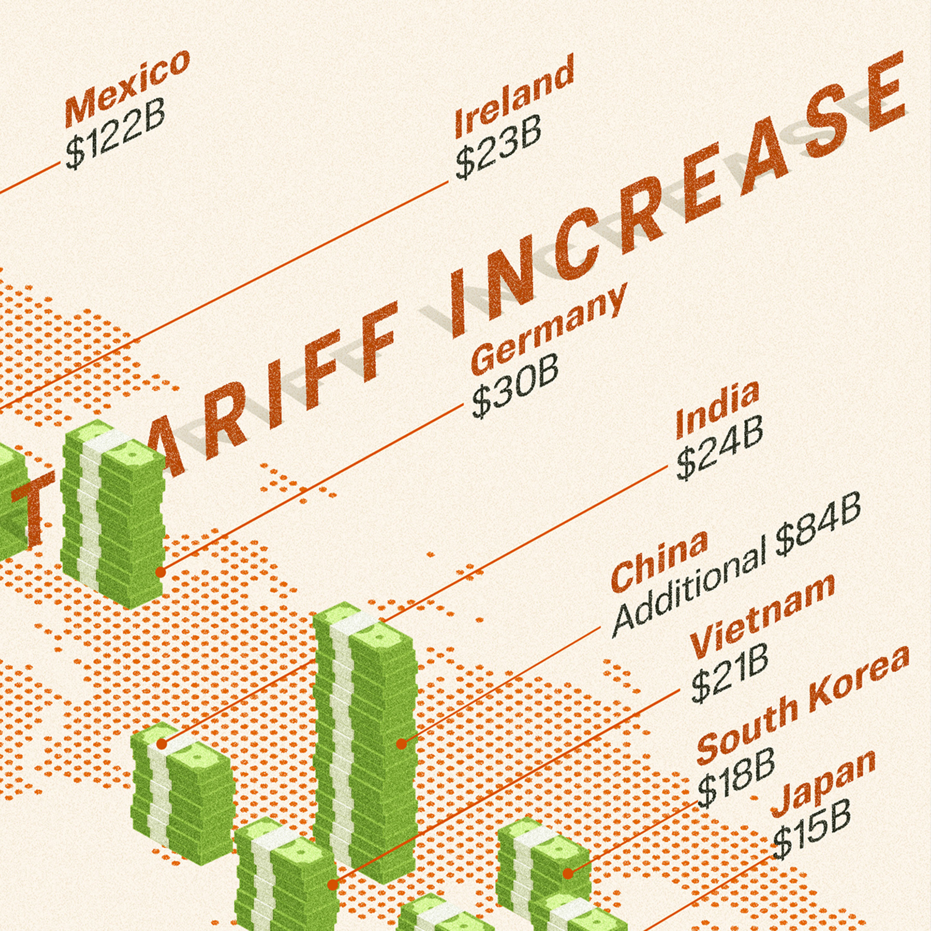 How Trump’s ‘Liberation Day’ Tariffs Are Set to Reshape Global Trade