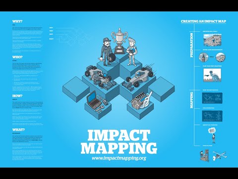 Virtual Domain-driven design