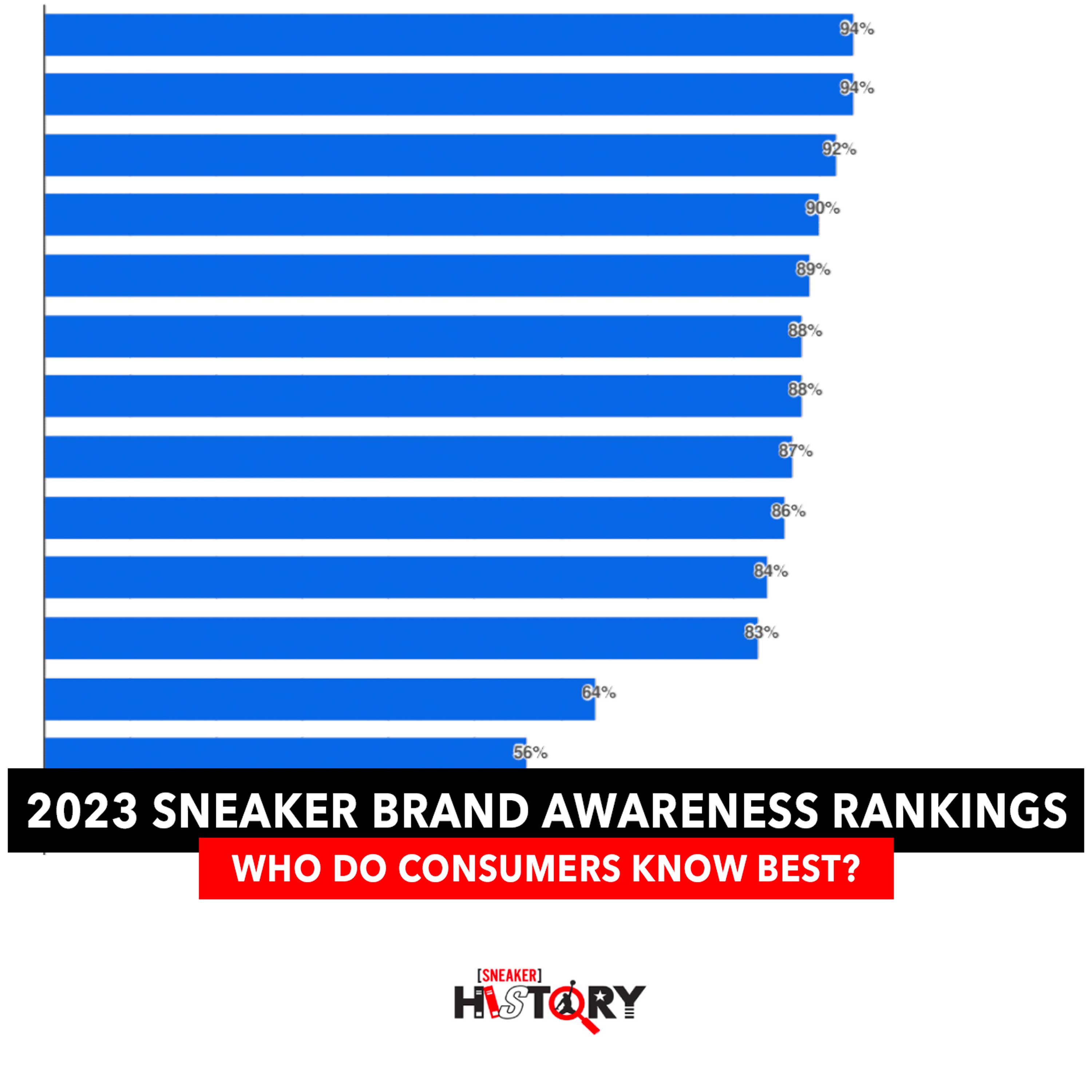 Sneaker History Podcast - Sneakers, Sneaker Culture and the Business of Footwear