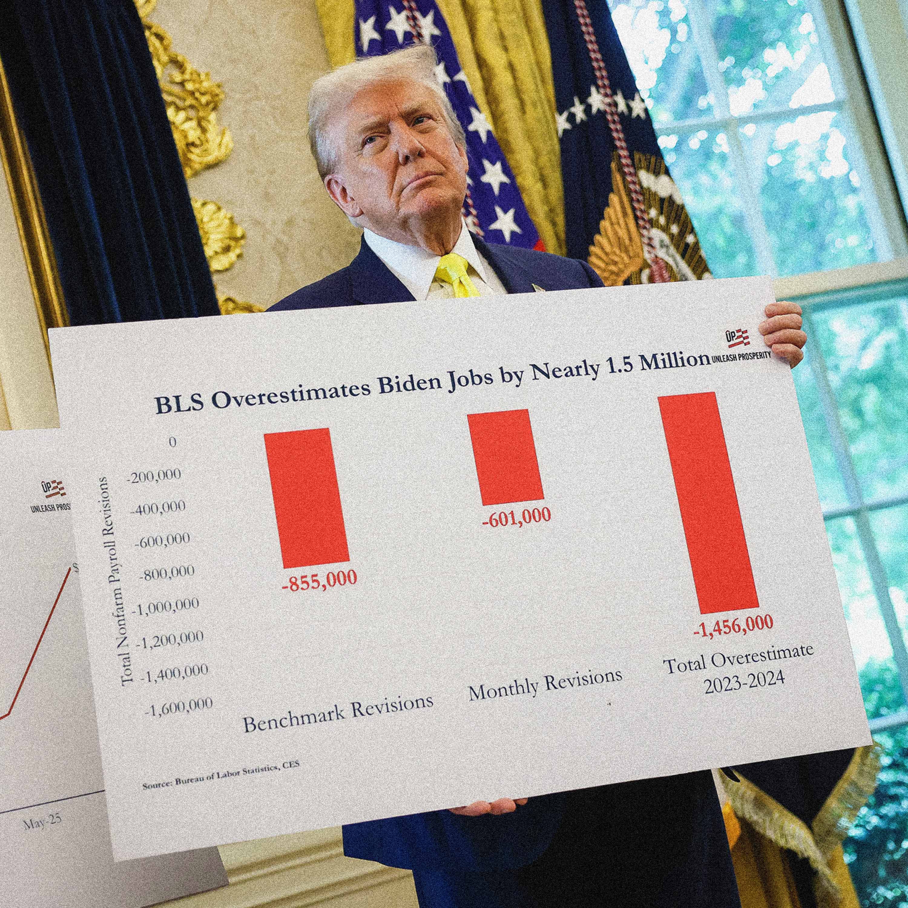How Flawed Jobs Data Influences Fed Rate Policy