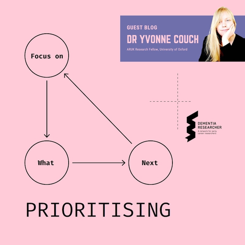 Artwork for podcast Dementia Researcher Blogs