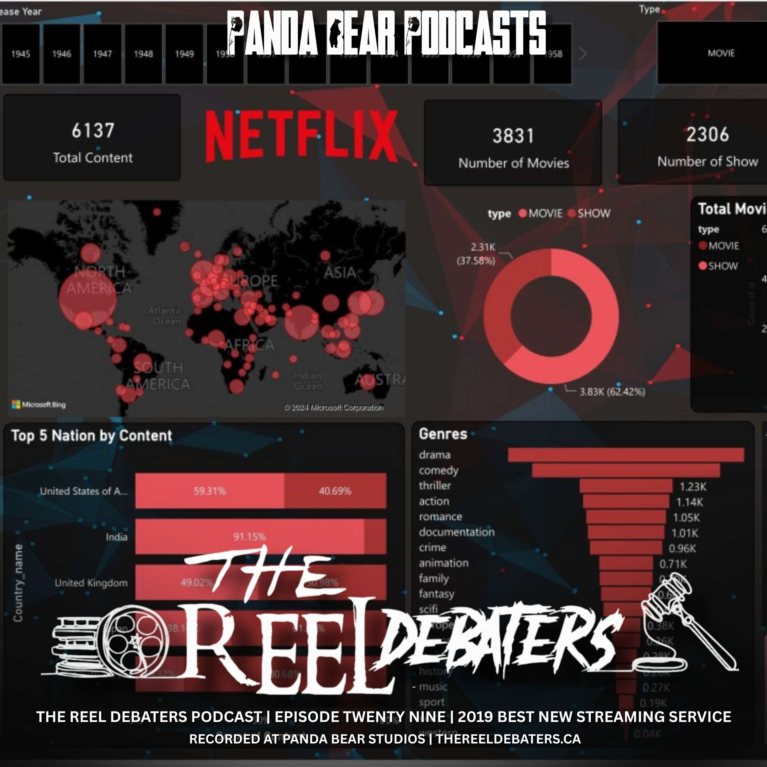 #29 "You can't handle the stream" Best Streaming Service