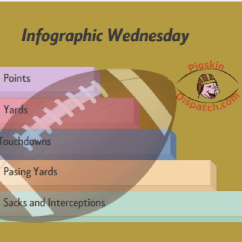 Artwork for podcast Pigskin Dispatch