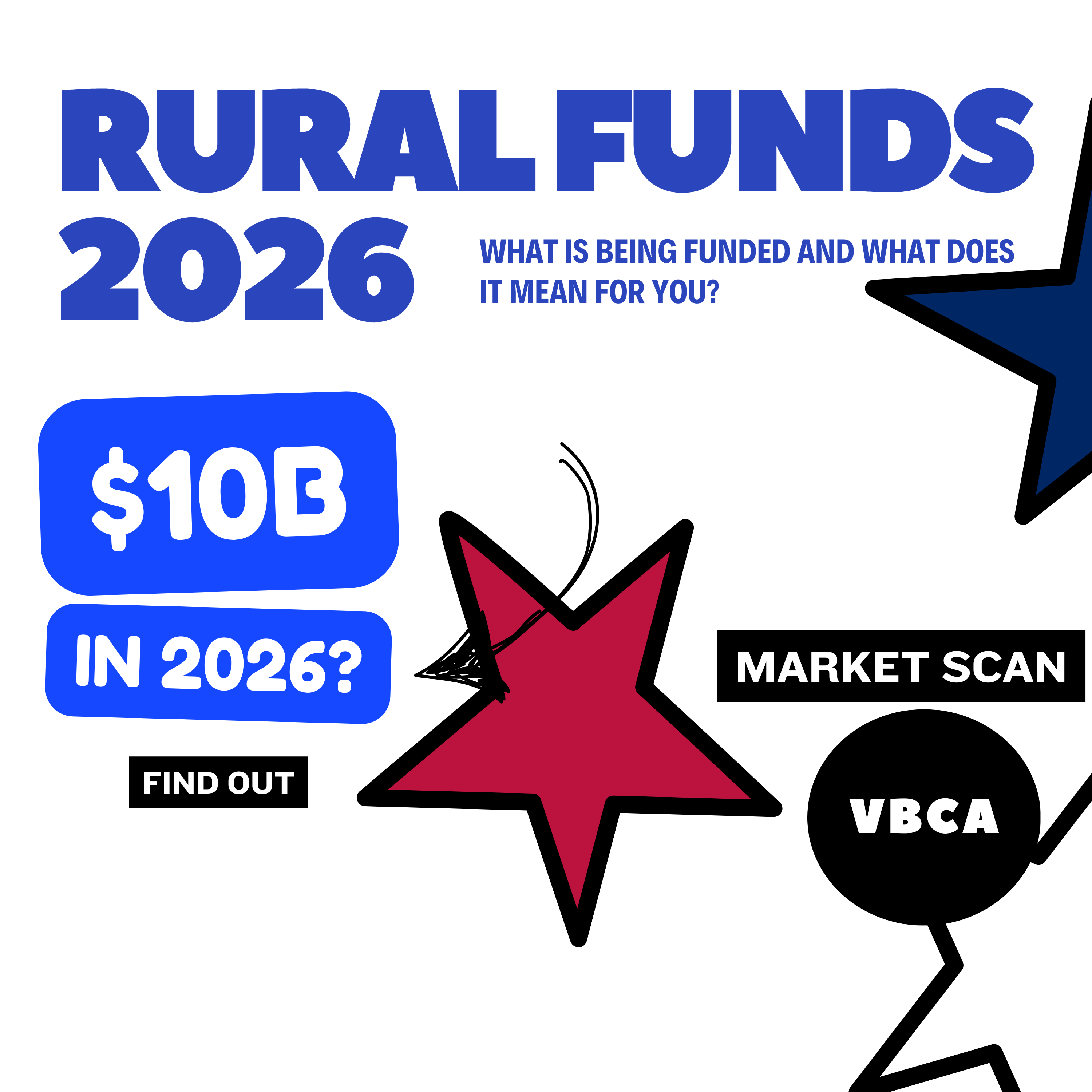 The Rural Health Transformation Fund: What States Are Funding in 2026