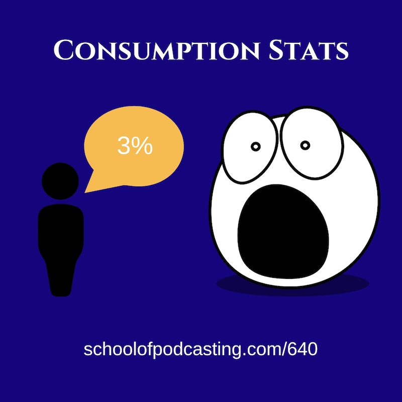 Artwork for podcast School of Podcasting: Expert Tips for Launching and Growing Your Podcast