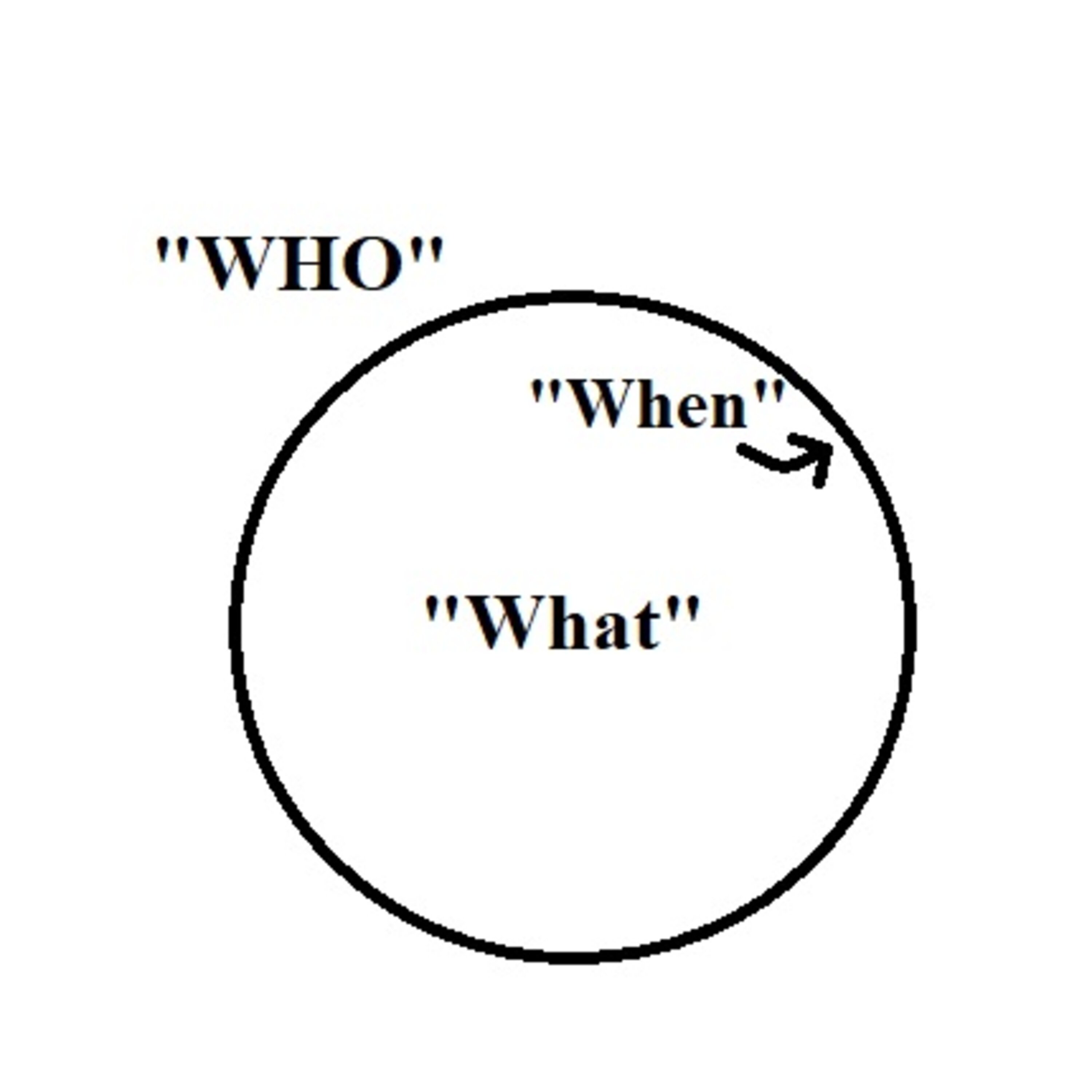 Bible Story Series: Whose Story is This? episode artwork