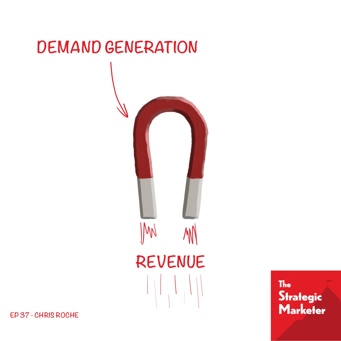 How paid media fuels demand generation - Chris Roche : 37