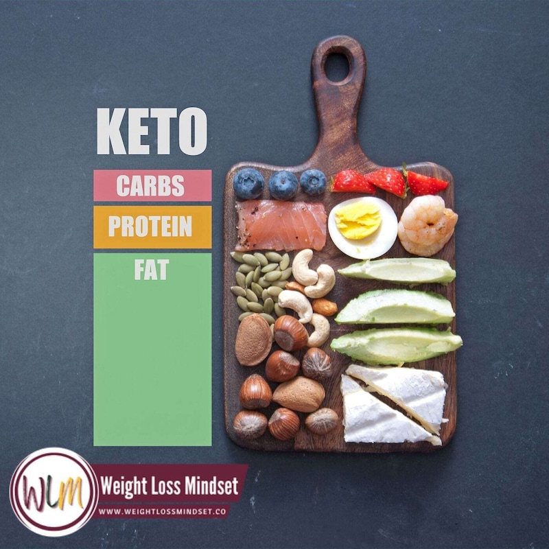 Artwork for podcast Weight Loss Mindset