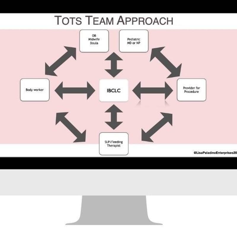 Artwork for podcast The Tongue Tie Experts Podcast