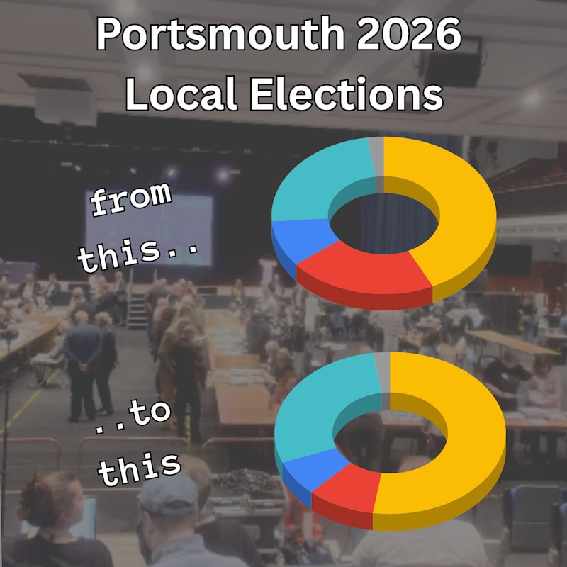 Artwork for podcast Pompey Politics Podcast