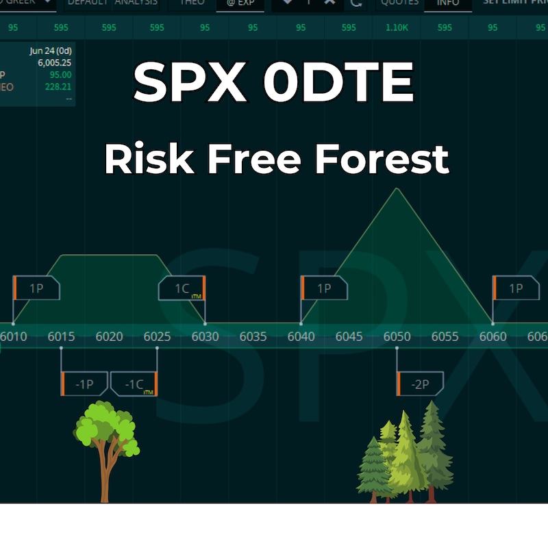 Artwork for podcast Stock Market Options Trading