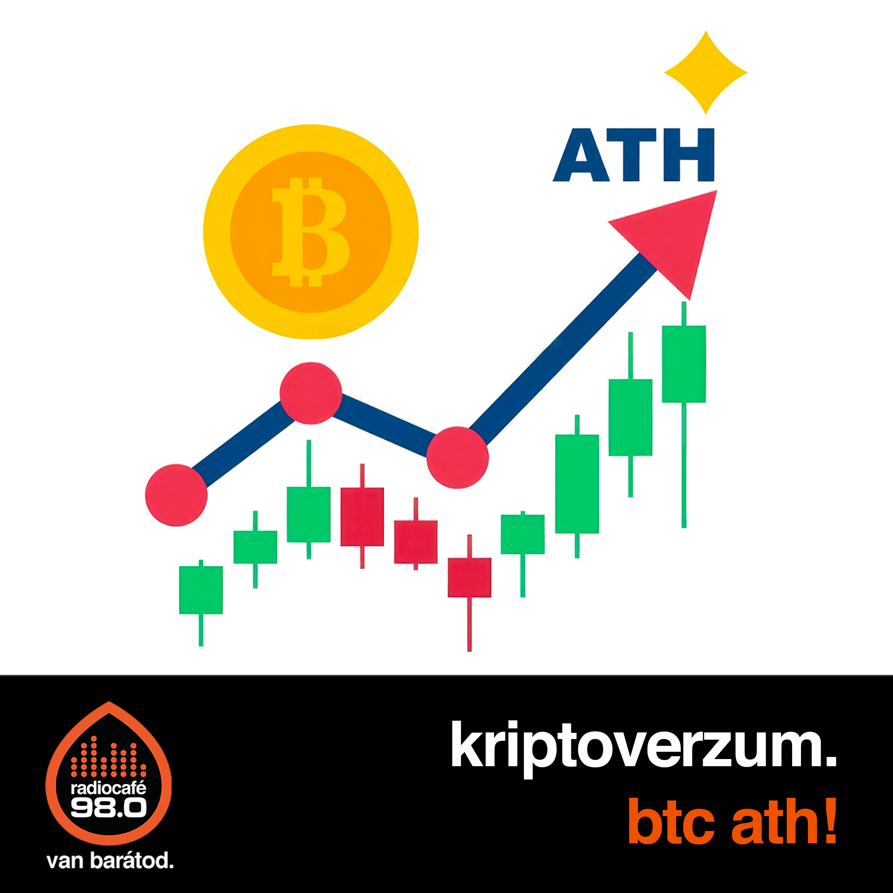 #113 - Újabb történelmi csúcson van túl a Bitcoin (2025-05-28) episode artwork