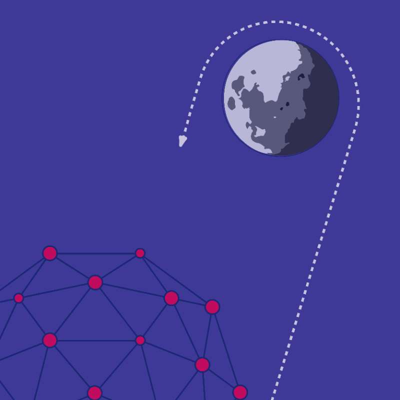5.3: Fly Me to the Moon