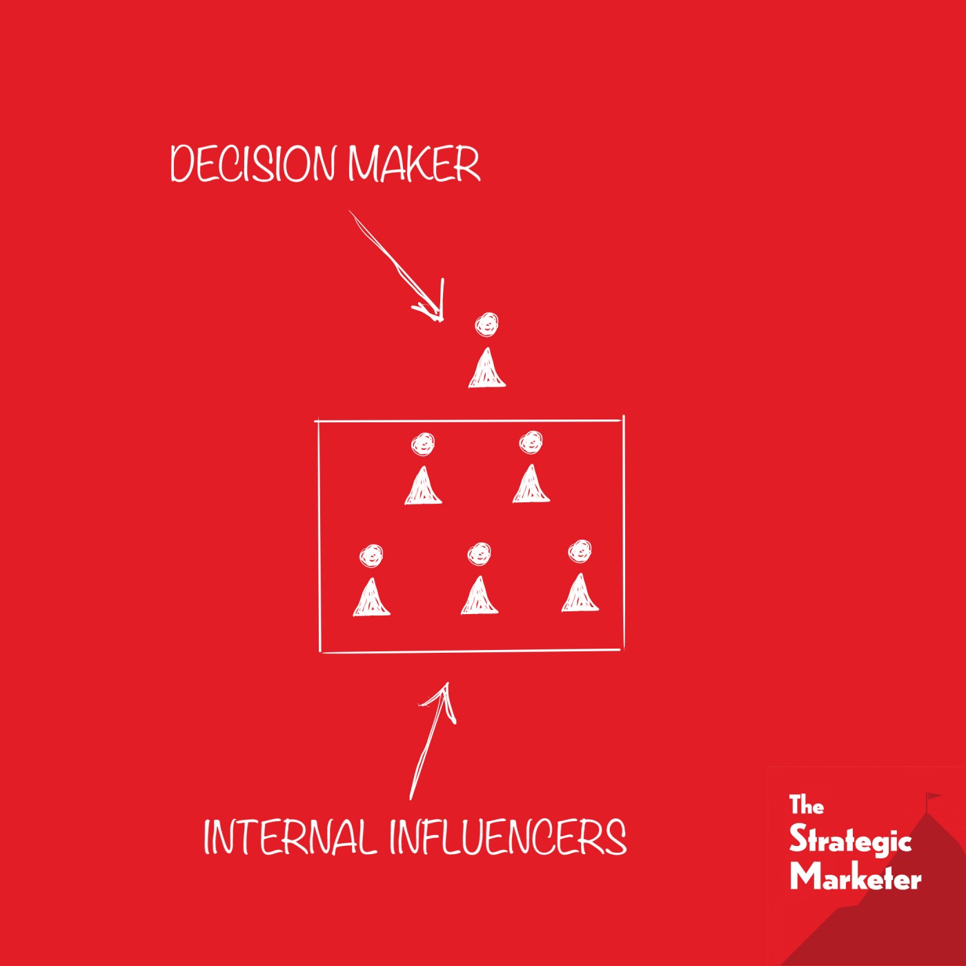 Don't focus solely on decision makers - Sam Kuehnle : 34