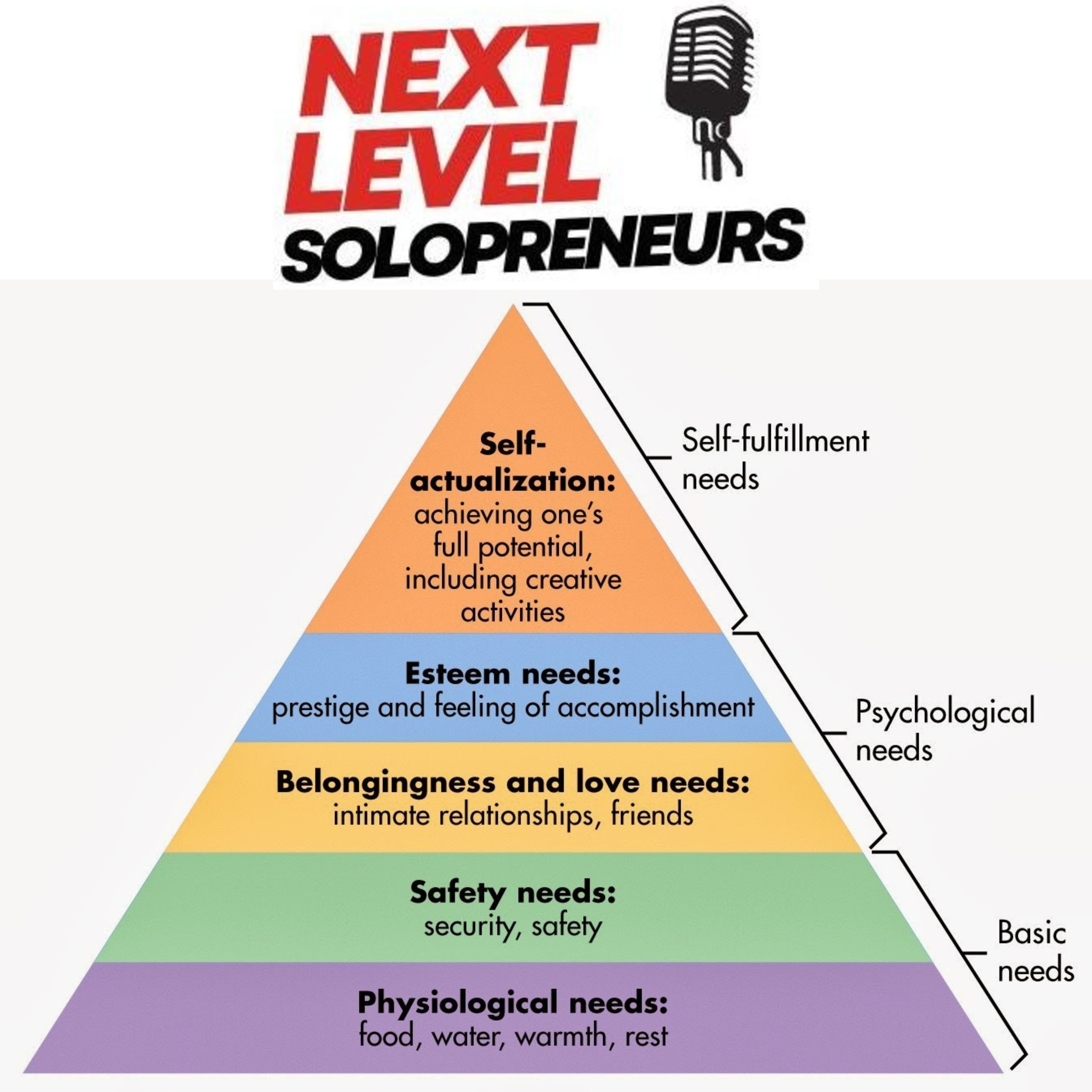 Purpose, Passion, Profit