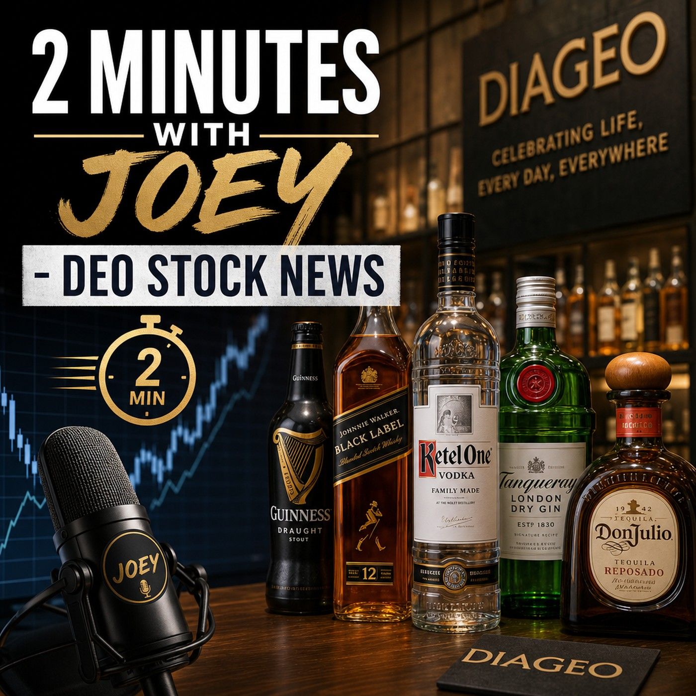 2 Minutes with Joey - DEO Stock News podcast artwork