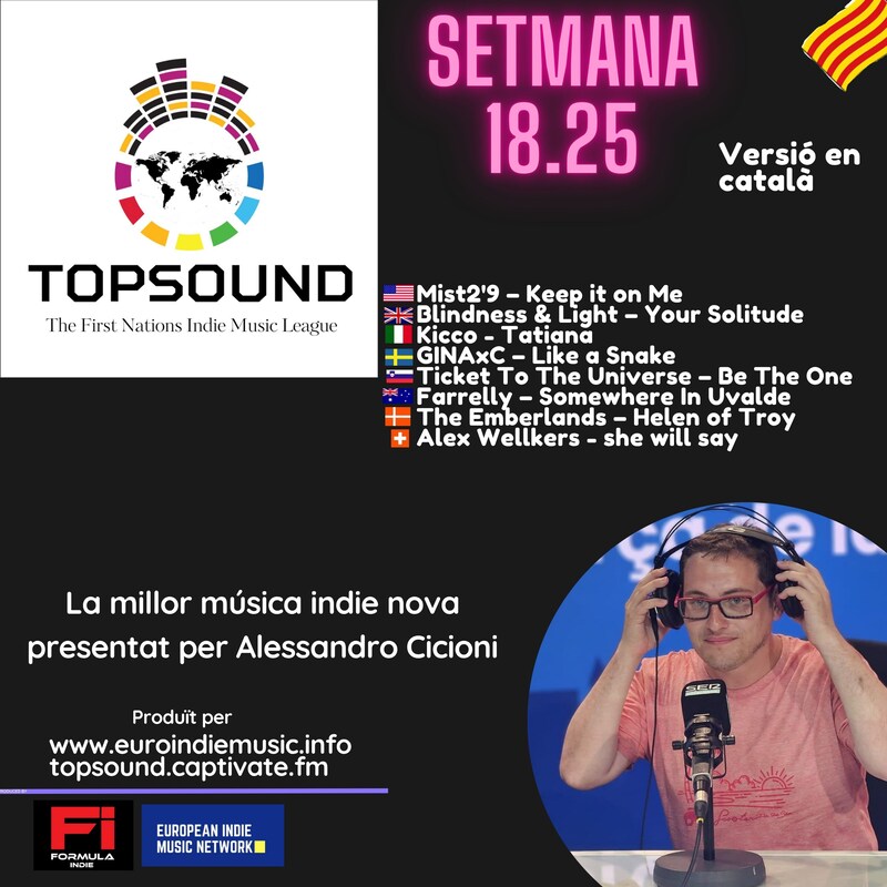 Artwork for podcast TopSound
