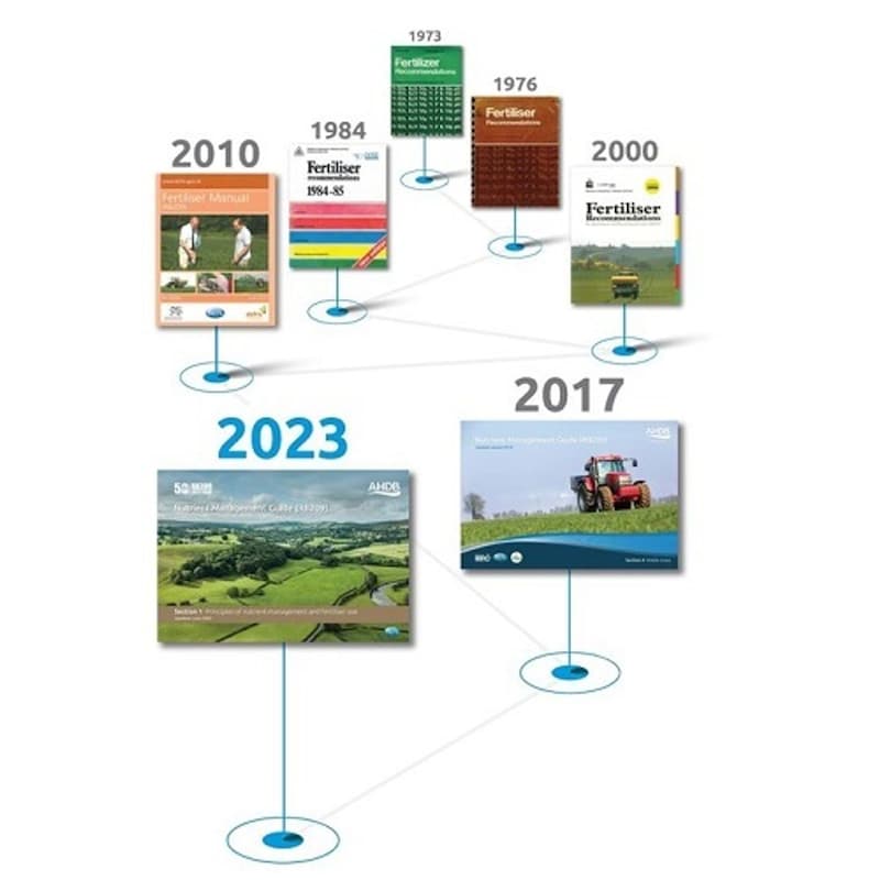 Artwork for podcast AHDB Food & Farming
