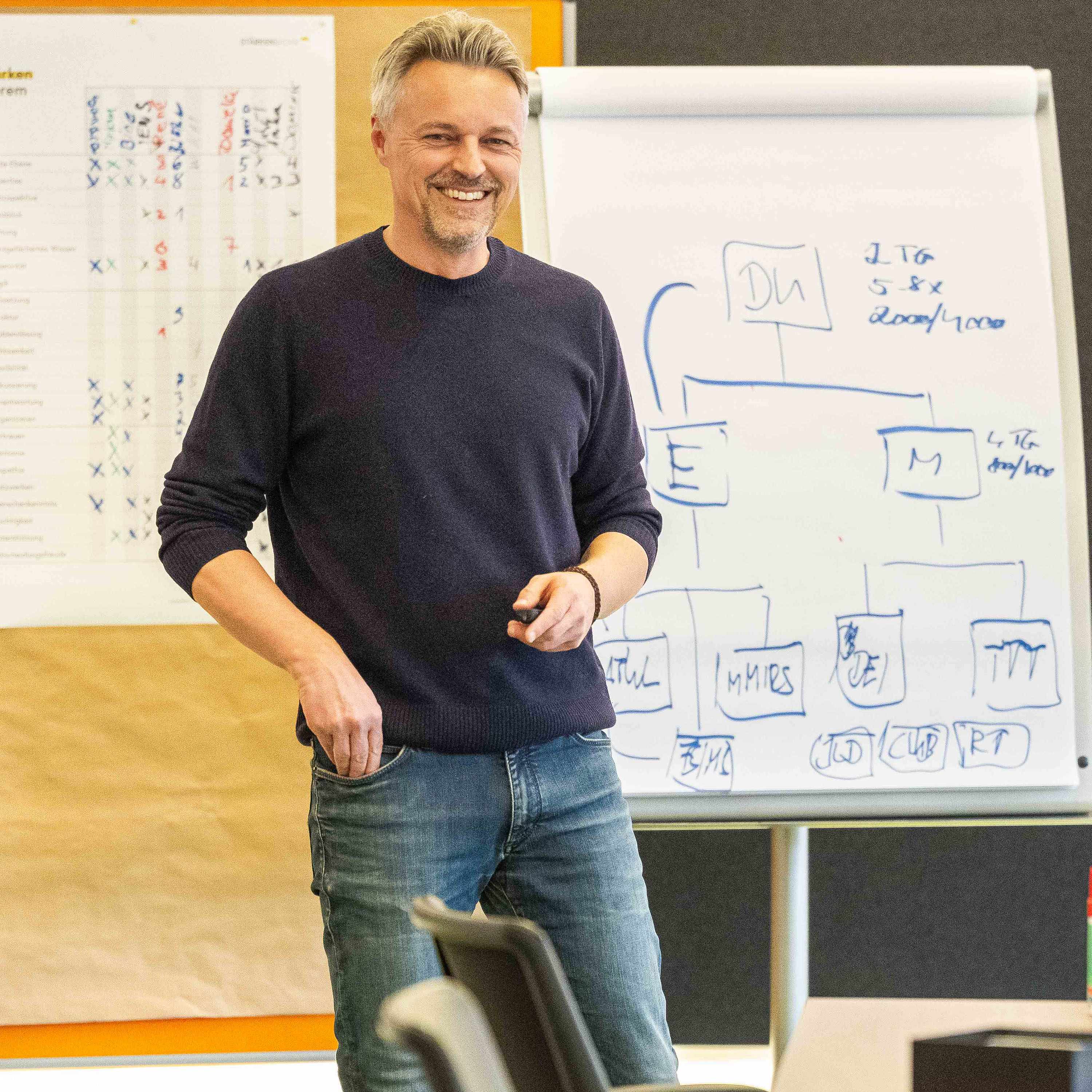 HRM-Podcast - Der HR Business Podcast I Coaching I Digitalisierung I New Work I HR I Recruiting