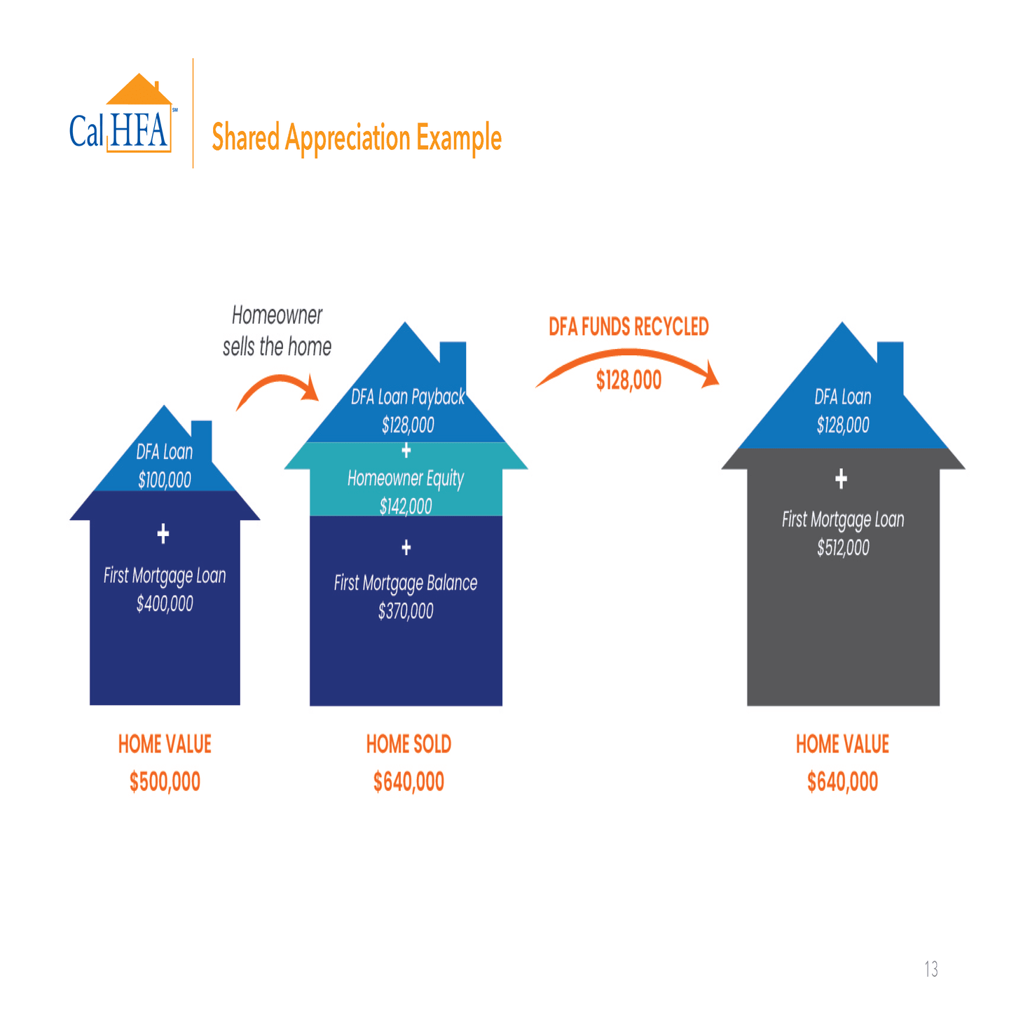 Mortgage Brokers Advisors